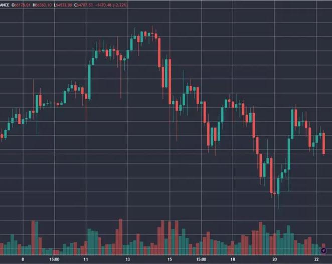 Биткоин остается перекупленным, несмотря на недавнюю коррекцию